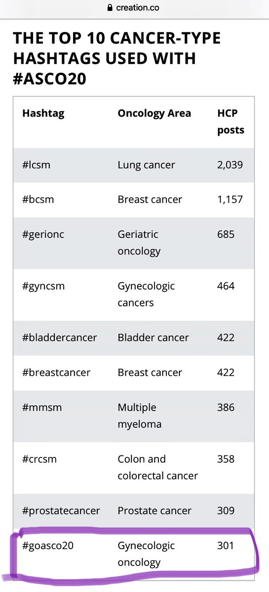 esragbilir's tweet image. AwesomeNews👏🏻

Thrilled to be part of💜 #goASCO20 🗺team @Bhandoria 🇮🇳 @ChristinaUwins 🇬🇧 @ilkerselcukmd 🇹🇷 

✍🏼#ASCO2020 #gynoncs started using a new hashtag: #goASCO20 to great effect @ASCO by @DoggettJamie @CREATION

@gyncsm @GynMe4 #MedTwitter #cancer #WomensHealth #research