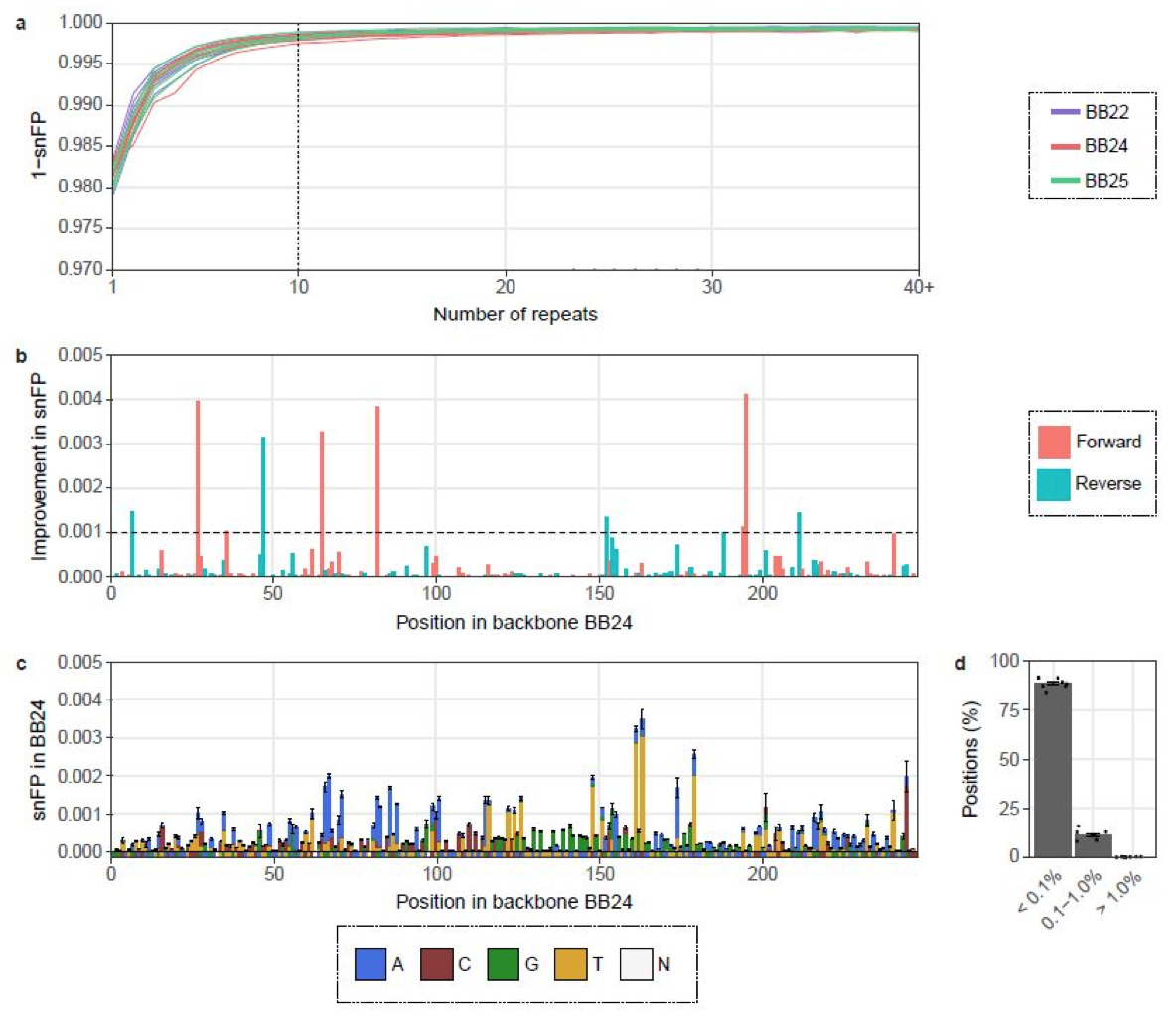 Cyclomics tweet media