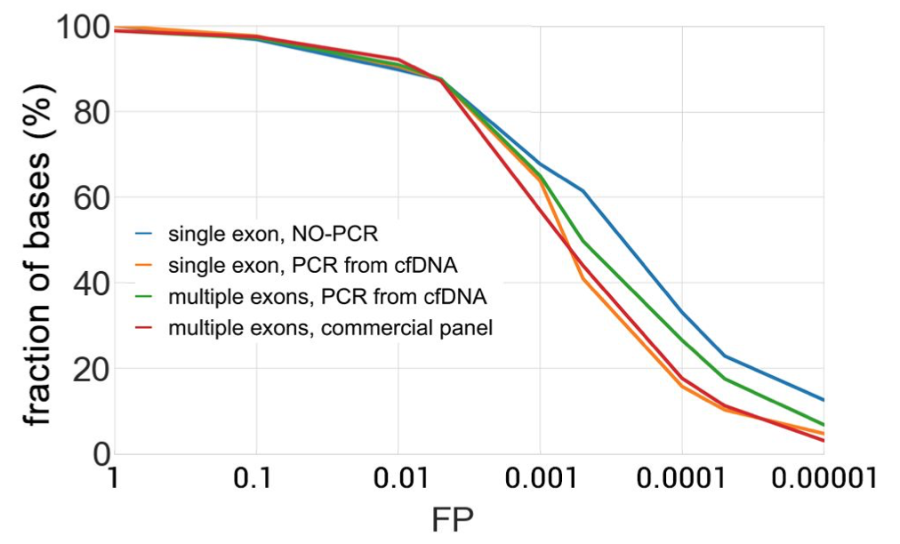 Cyclomics tweet media