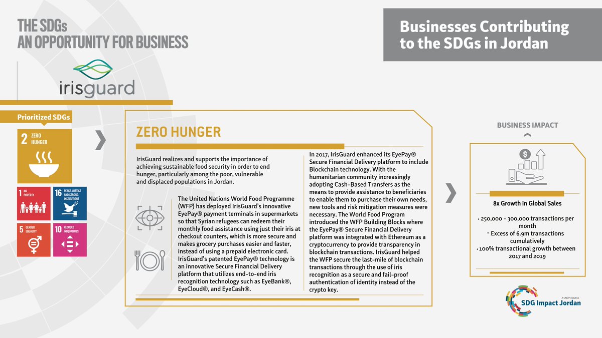 SDGImpactJo's tweet photo. Learn how IrisGuard contributes to #SDG2 - Zero Hunger
#undp #sdg #impact #jordan #scaleup #sustainabledevelopmentgoals #Biz4SDGs #endhunger #ZeroHunger #SDG2 https://t.co/HhvYPD1LXb
