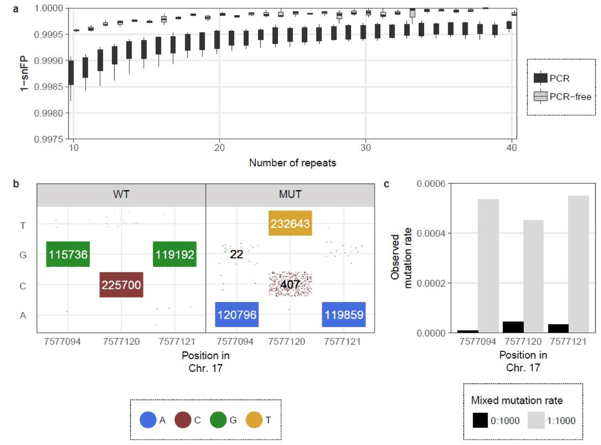 Cyclomics tweet media