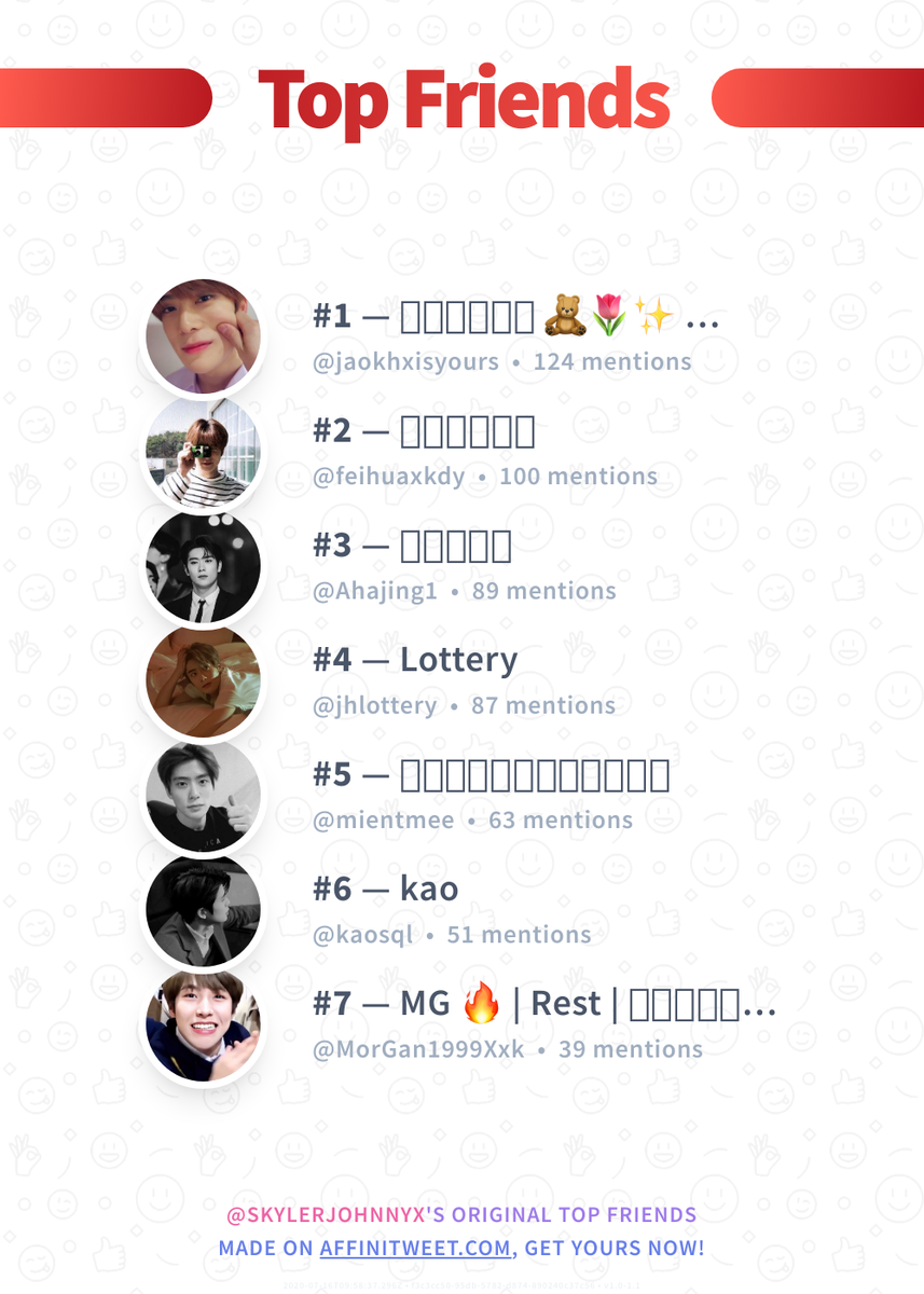 #Affinitweet Top Friends
🥇 jaokhxisyours
🥈 feihuaxkdy
🥉 Ahajing1
🏅 jhlottery
🏅 mientmee
🏅 kaosql
🏅 MorGan1999Xxk
via affinitweet.com/top-friends