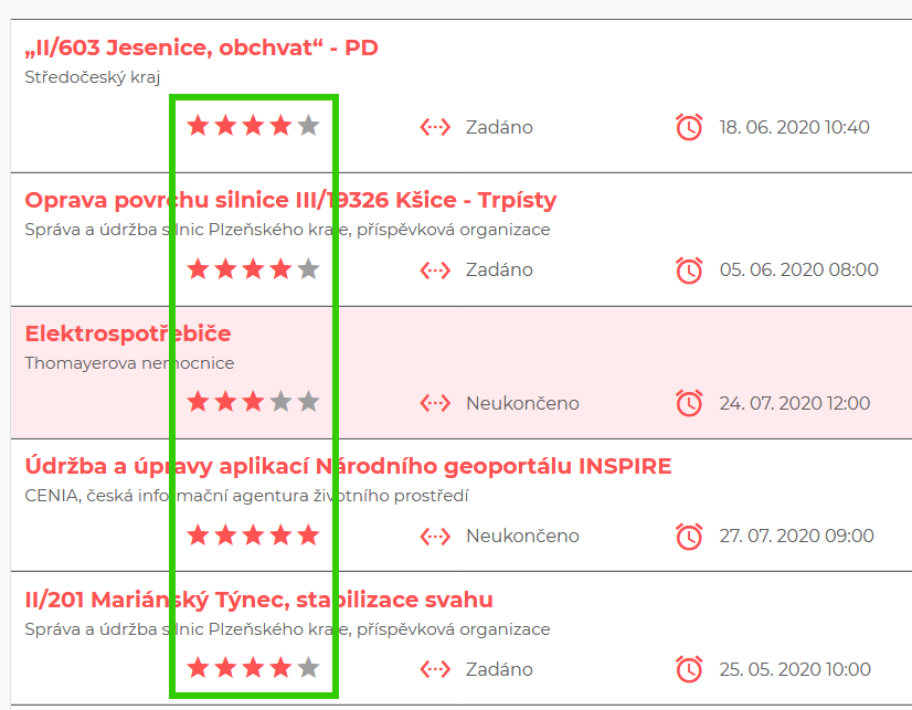 FEN_CZ's tweet photo. Na portále FEN jsme zavedli hodnocení zakázek, podle množství uveřejňovaných informací. Věříme, že více detailů o zakázce vede k jejímu lepšímu vyhledávání, dodavatelé snadněji identifikují příležitost a zadavatel dostane lepší nabídky. https://t.co/nsZb46gqp7 https://t.co/utNxK9lFWx