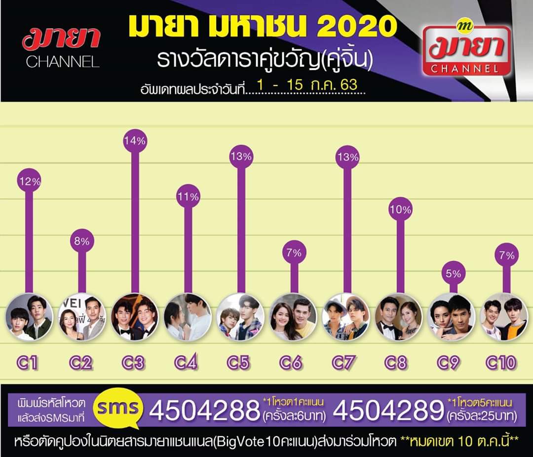 jamesky08's tweet photo. (1/2) #BrightWin Nation. @bbrightvc and @winmetawin are currently on the 2nd place and we heard from a source that one strong fandom within the list IS PLANNING A ONE TIME BIG TIME mass voting donation drive that will surely creat a huge gap in the votes. https://t.co/UMDjk99TOQ