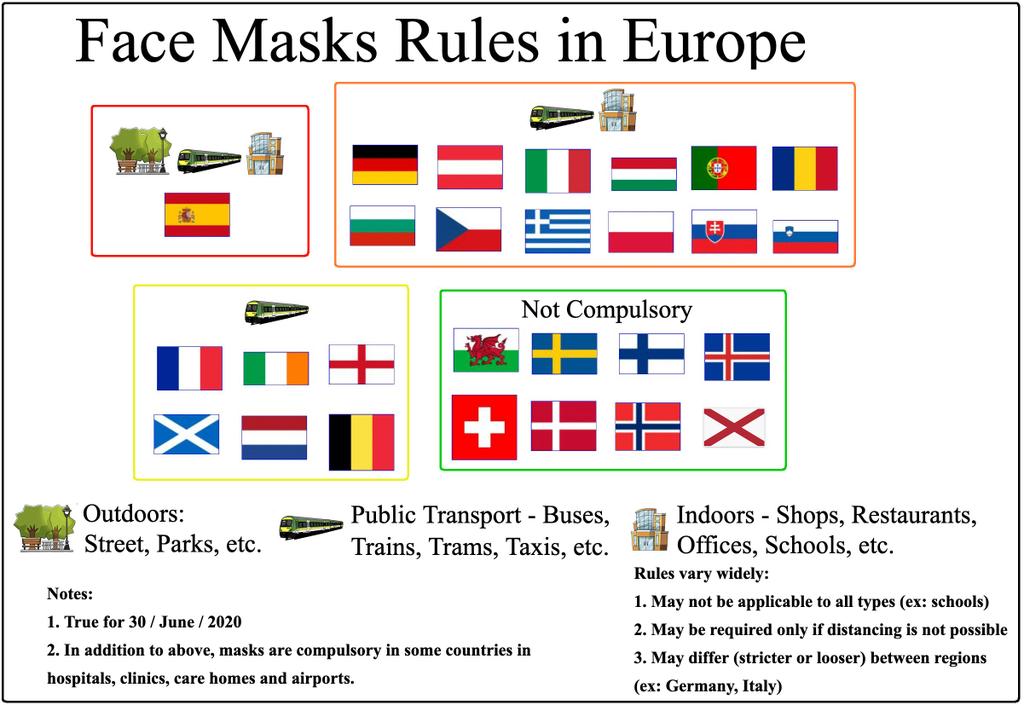 Una vez más destacamos en toda Europa como el país con medidas más extremas y sacrificios de la población en el uso de las mascarillas.
Una vez más sin valorar objetivamente pros y contras, sin proporcionalidad y basados en un miedo irracional e información totalmente sesgada.