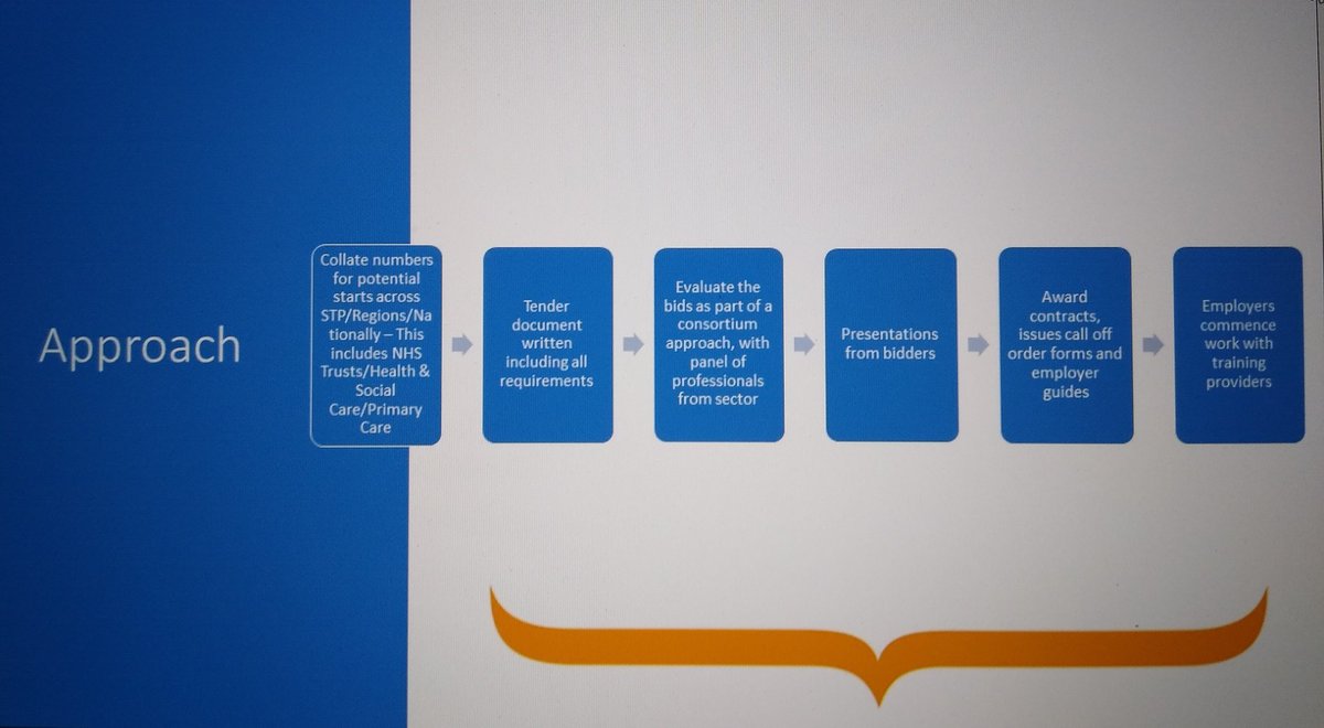 @simondennisnhs talking us through the collaborative approach and process we to take forward the procurement process <a href="/OrpinWright/">James Orpin-Wright</a>  ably assisted by <a href="/JulietSturgess/">Juliet Sturgess</a> on the slides 😁 no tech hiccups stopping our event this morning!!