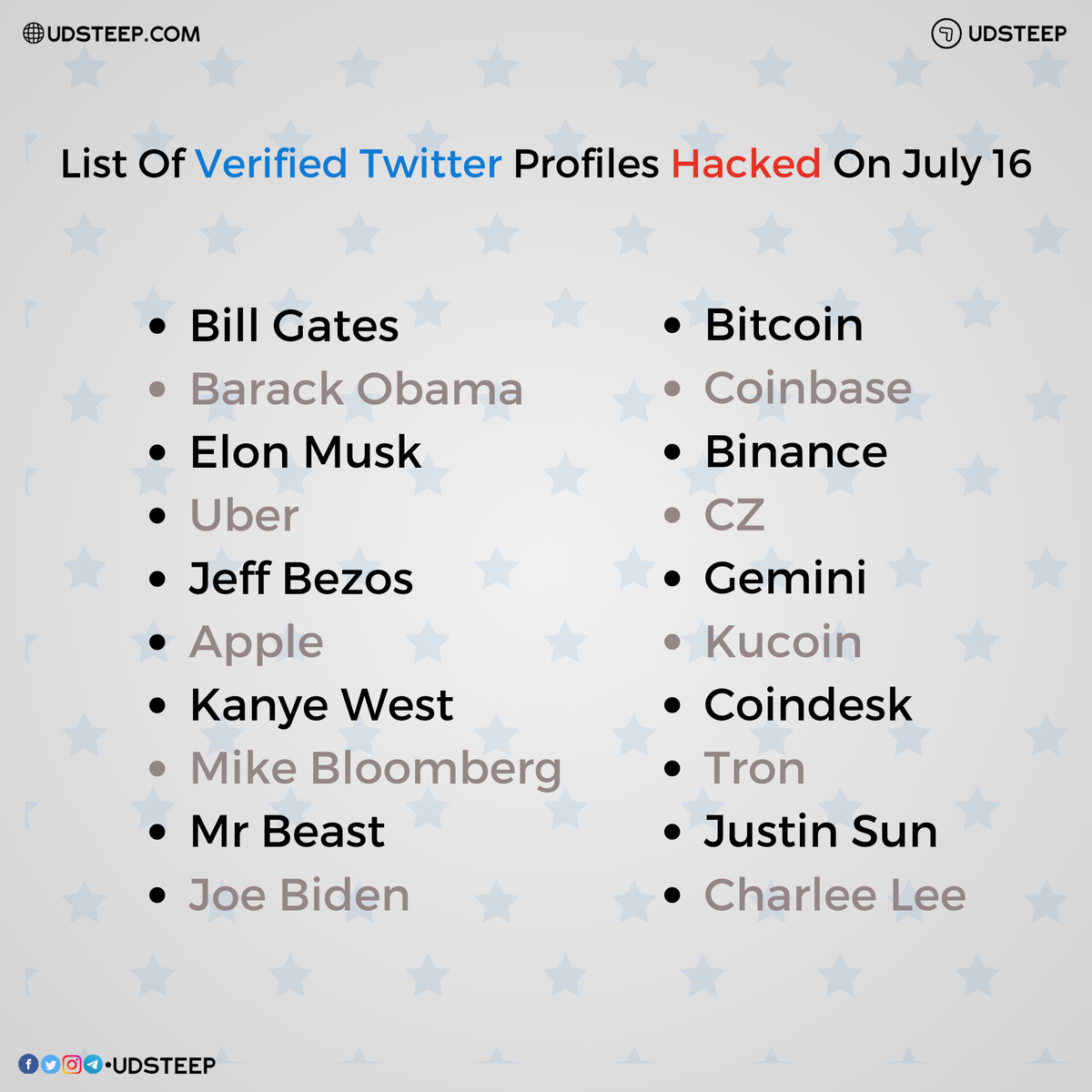 udsteep's tweet photo. Major US Twitter accounts hacked in Bitcoin scam!

#Twitter #Bitcoin #Scam #Hacked #Hacking #BitcoinScam #TwitterHacked #Hacking #Cyber #CyberSecurity #ElonMusk #BillGates #BlockChain #CryptoCurrency #Currency #US #UnitedStates #BarackObama #Binance #Uber #JeffBezos #UDSTEEP https://t.co/H9kec6usus