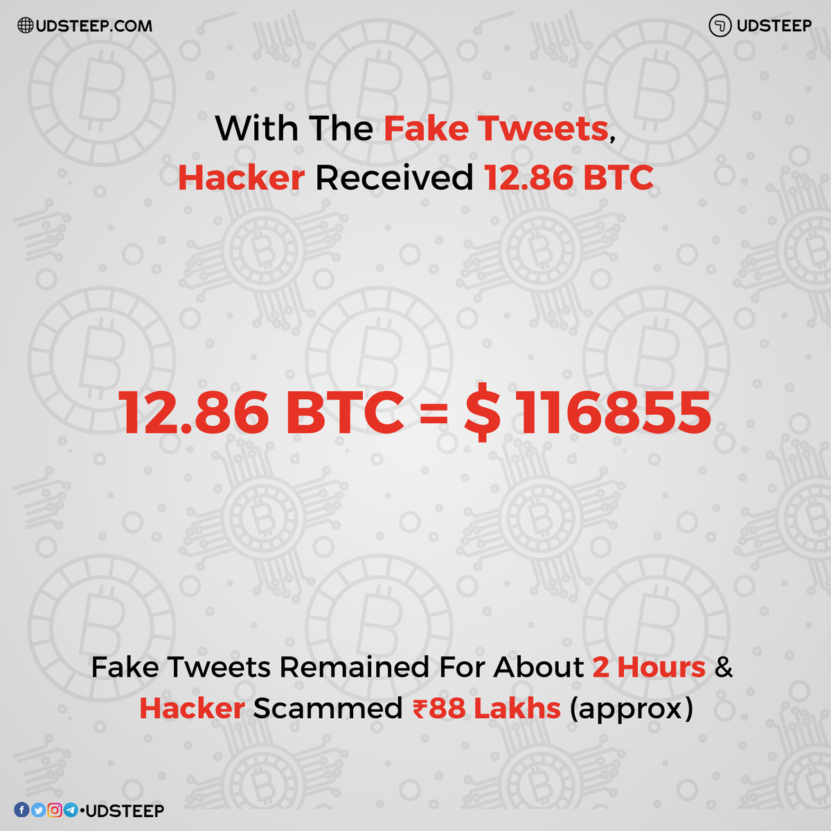 udsteep's tweet photo. Major US Twitter accounts hacked in Bitcoin scam!

#Twitter #Bitcoin #Scam #Hacked #Hacking #BitcoinScam #TwitterHacked #Hacking #Cyber #CyberSecurity #ElonMusk #BillGates #BlockChain #CryptoCurrency #Currency #US #UnitedStates #BarackObama #Binance #Uber #JeffBezos #UDSTEEP https://t.co/H9kec6usus