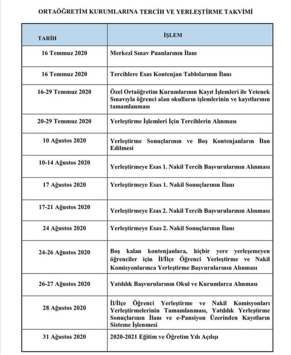 LGS yerleştirme takvimi
#lgs2020