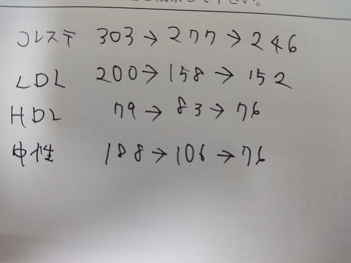 まゅげ 免許試験技能合格 学科受けて取得へ On Twitter 血栓1月で コレステロール300いってたから 順調に下がってきてはいるのか 半年 食事療法運動療法で これだけやりました まだ高いよ 100台におさめないと