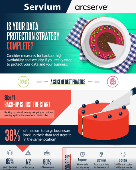 Servium_Ltd's tweet photo. Is your #DataProtection strategy truly complete? Our latest infographic explains how #ContinuousAvailability is achieved with @Arcserve solutions, no matter what threats you face https://t.co/6gcR2Fif3T https://t.co/sAM2KyWgwt