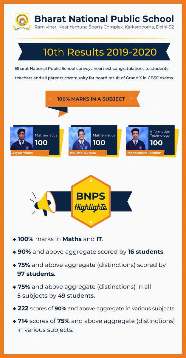 bnpsramvihar's tweet photo. CBSE Class X Result (2019-20) https://t.co/bTcsxbAsWG