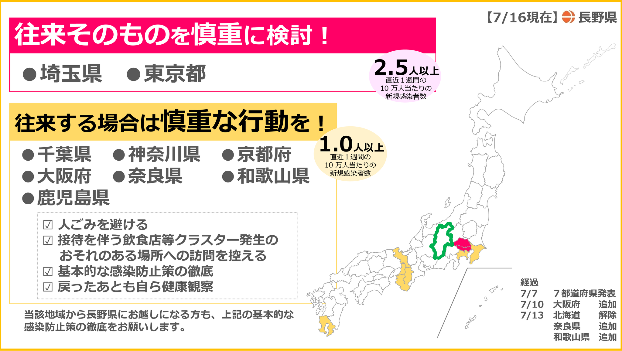 長野県 新型コロナウイルス対策情報 On Twitter 感染拡大地域との往来は慎重に 他都道府県の感染状況により慎重な対応をお願いします 往来そのものを慎重に検討 埼玉県 東京都 往来する場合は慎重な行動を 千葉県 神奈川県 京都府 大阪府 奈良県