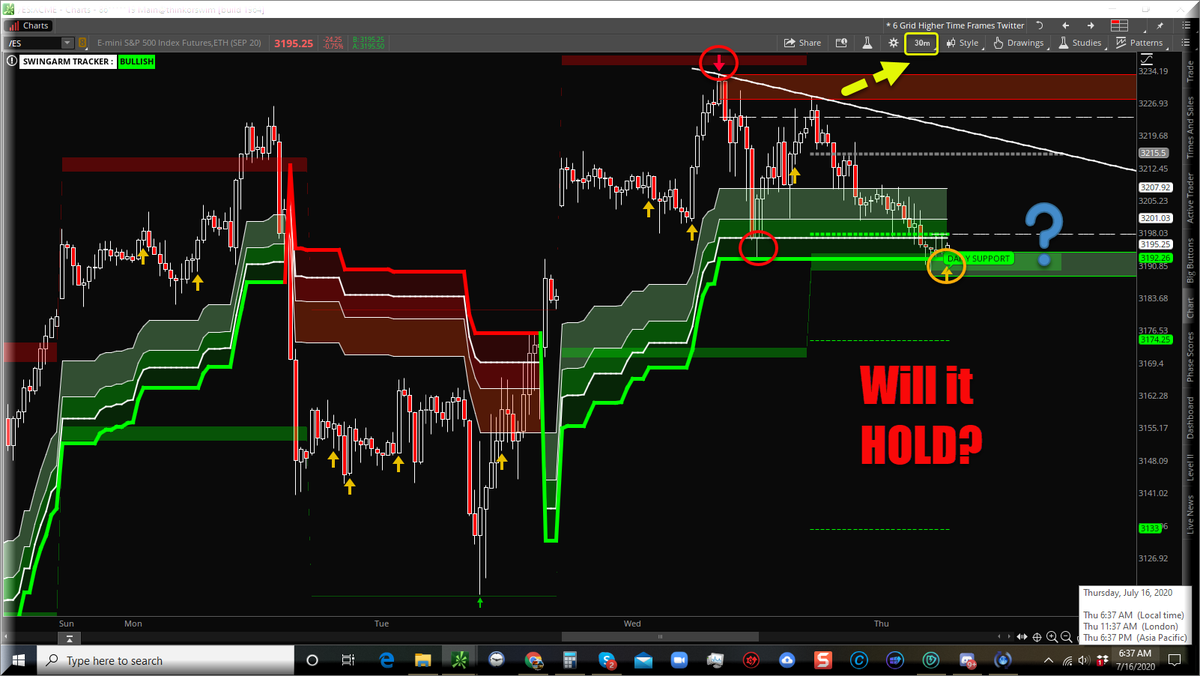 Jose Azcarate "Trading SwingArm Zones" tweet media