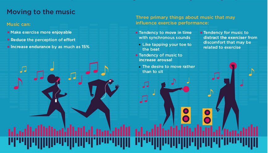 sport_leisure's tweet photo. Thought for Thursday 🧠 listening to music whilst exercising not only makes it more enjoyable but increases physical and psychological affect.
Another way to help increase your steps ! Day 4 of our corporate Step Challenge 👣👣#SCsteps #hotsteppers #TeamCaerphilly @CaerphillyCBC https://t.co/7XnUvcmaQW