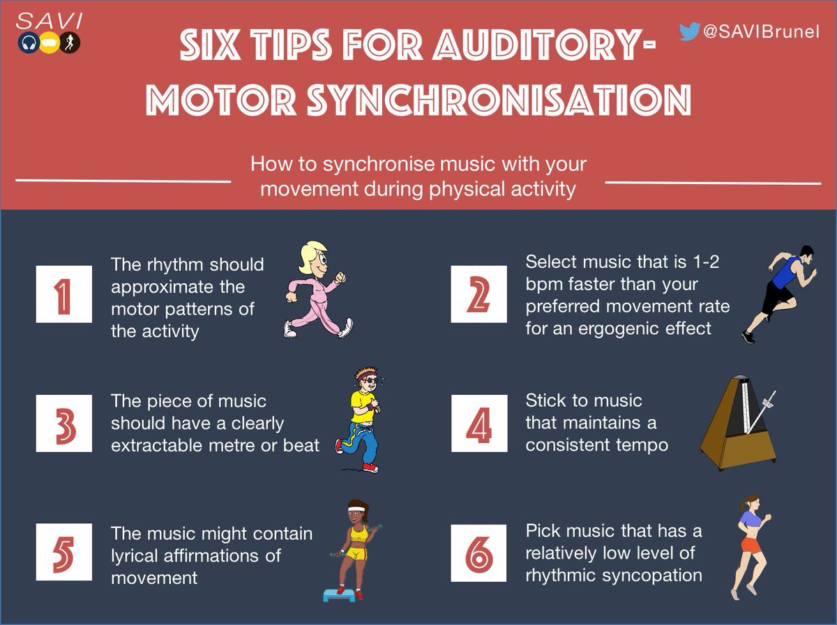 sport_leisure's tweet photo. Thought for Thursday 🧠 listening to music whilst exercising not only makes it more enjoyable but increases physical and psychological affect.
Another way to help increase your steps ! Day 4 of our corporate Step Challenge 👣👣#SCsteps #hotsteppers #TeamCaerphilly @CaerphillyCBC https://t.co/7XnUvcmaQW