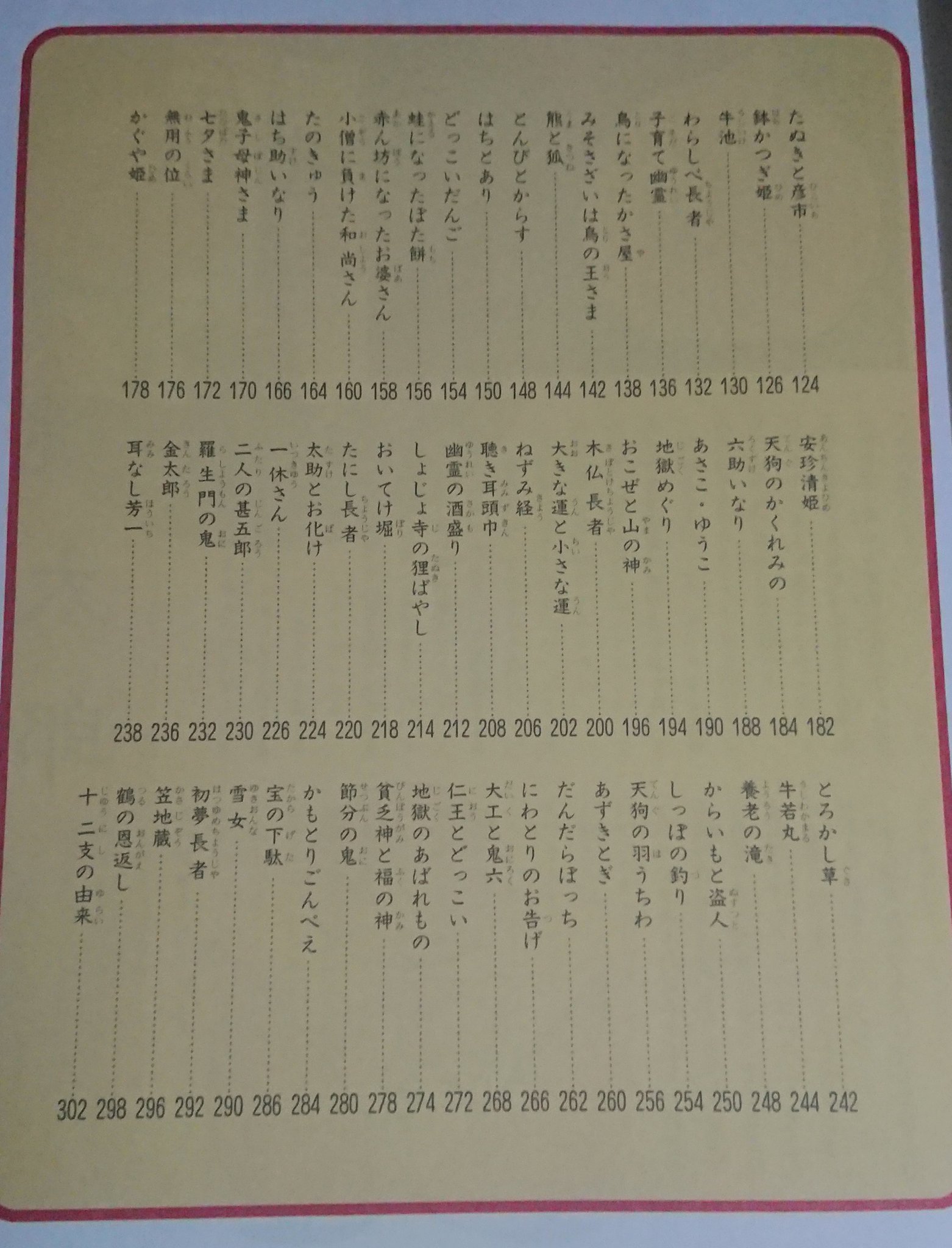 伊豆の悪代官 明日の朝は地元の中学校のリモート読み語りじゃ なんかな 時間が7 8分らしい いつもは15分でそれでもオーバーするからのぅ 読み始める前が長いらしいw 原点に帰ってまんが日本昔ばなしを読むぞ さて 何の話がいいじゃろう