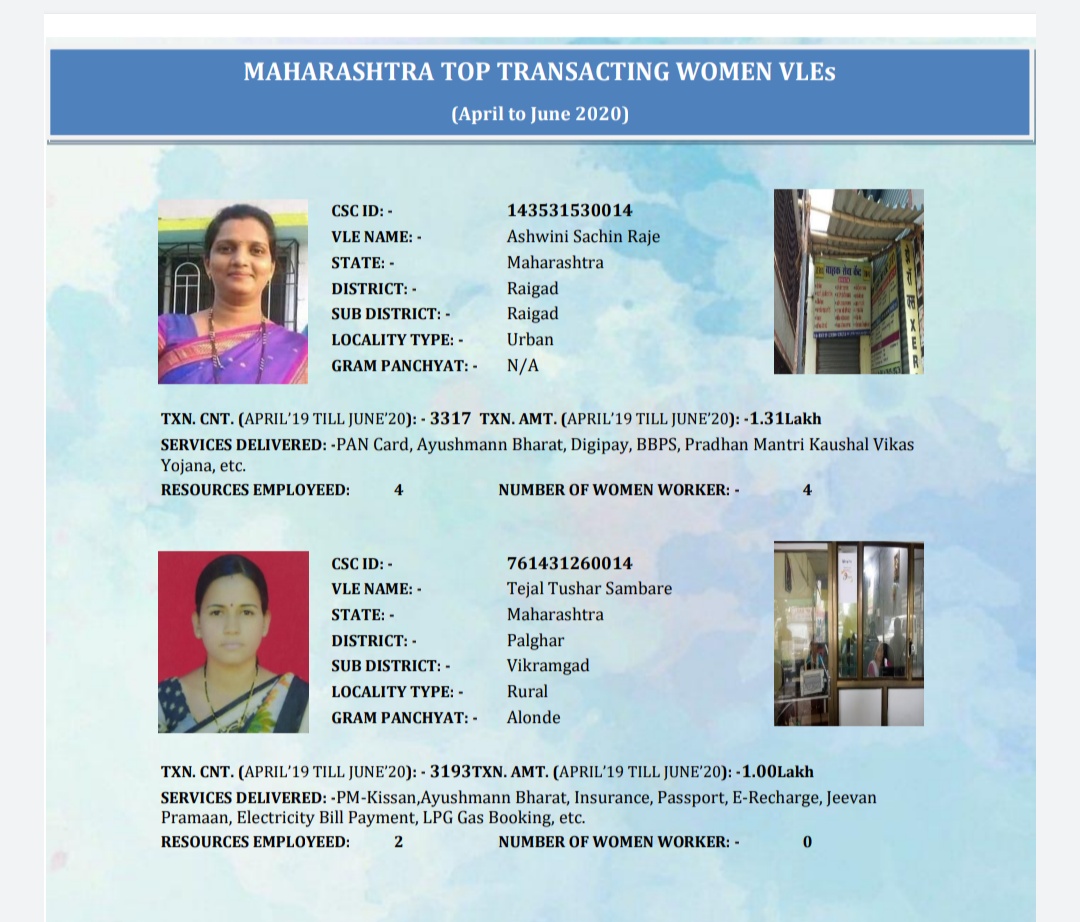 MilindSudhakar4's tweet photo. Top Performing Women VLEs from Maharashtra APRIL’19 TILL JUNE’20 
Great Job 
#CSCDiwas 
@dintya15 @CSCMaharashtra @sspatil1901 https://t.co/9B5CglN1sC