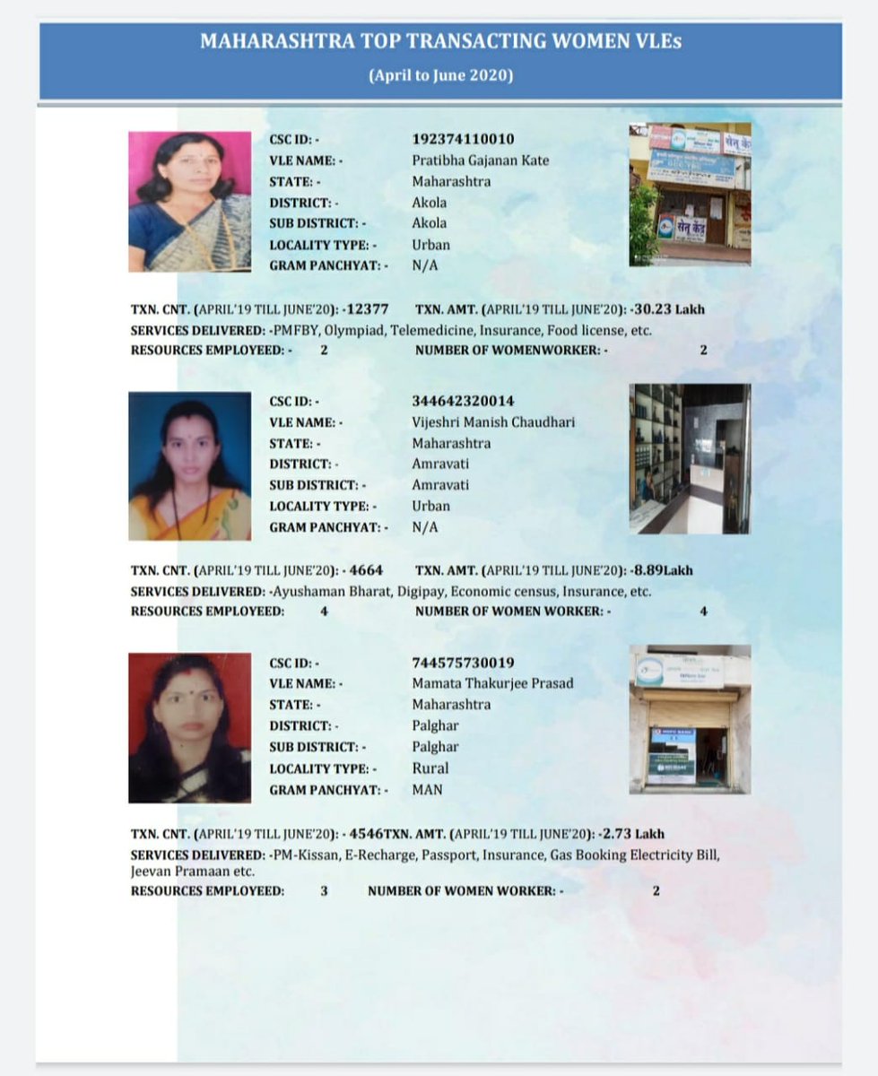 MilindSudhakar4's tweet photo. Top Performing Women VLEs from Maharashtra APRIL’19 TILL JUNE’20 
Great Job 
#CSCDiwas 
@dintya15 @CSCMaharashtra @sspatil1901 https://t.co/9B5CglN1sC