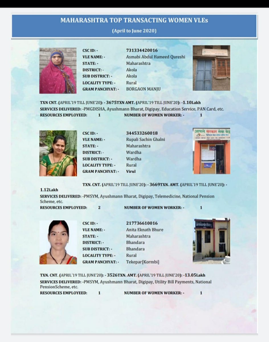 MilindSudhakar4's tweet photo. Top Performing Women VLEs from Maharashtra APRIL’19 TILL JUNE’20 
Great Job 
#CSCDiwas 
@dintya15 @CSCMaharashtra @sspatil1901 https://t.co/9B5CglN1sC