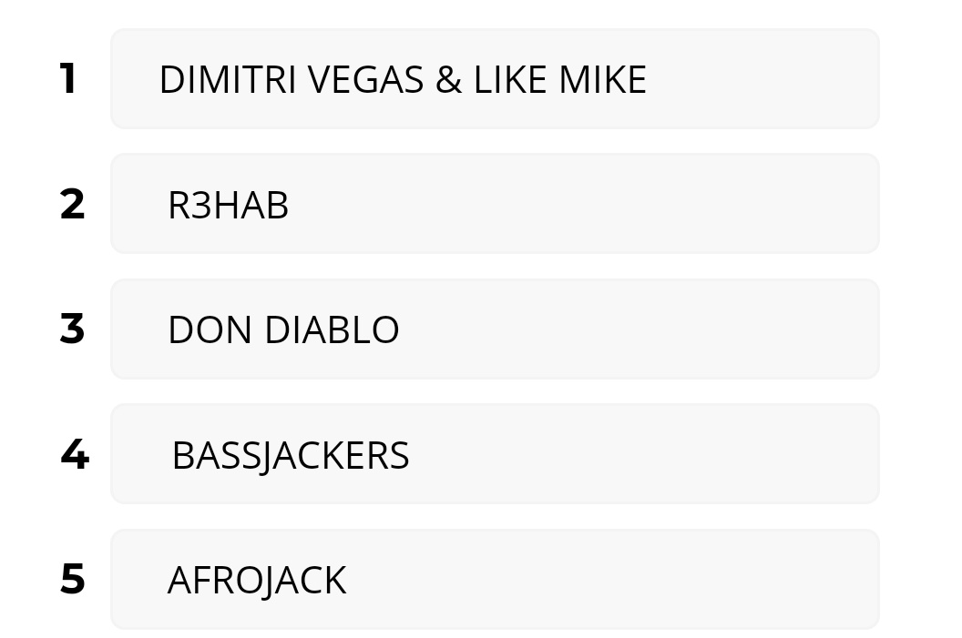 Guys don't forget to vote for this years dj mag top 100. My top 5 are @likemike @R3HAB @DonDiablo @Bassjackers @afrojack 😍❤
#DJMag #DJMagTop100