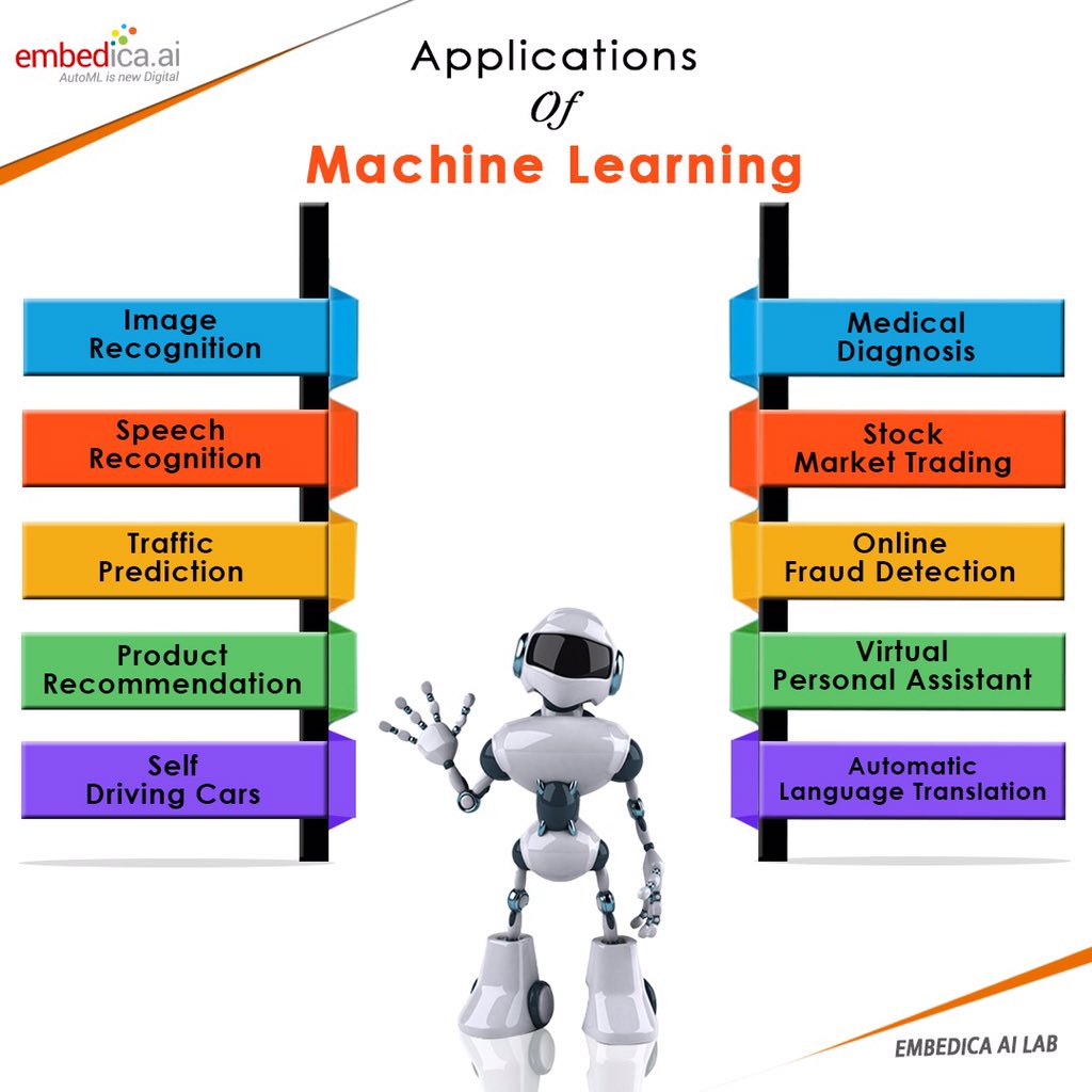 embedica_AI's tweet photo. Top 10 applications of #MachineLearning that you should implement now! We have the expertise in these applications. 

For service: https://t.co/D22S23RQJQ

#ArtificialIntelligence #DataScience #technology #DeepLearning #AI #ML #keras #Python #tech #DataAnalytics #BigData #product https://t.co/fO0AltOM8f