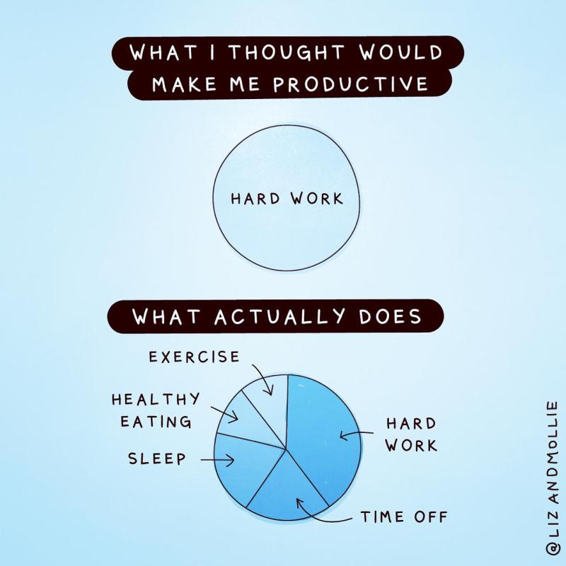 TheTutorRouter's tweet photo. This just helped me unlock the secret to hard work. Apparently, balance was the key.
@AcademicChatter @thoughtsofaphd @PhdExhausted
#Balance #Postgrade #undergrade #Students #hardwork
#breaks #phdlife #exercise #healthylifestyle https://t.co/REgObI7zJc
