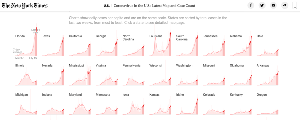 (1) United States  #COVID19 Morning Report:The  @nytimes Hot Spot Map:  "Am I Blue?"