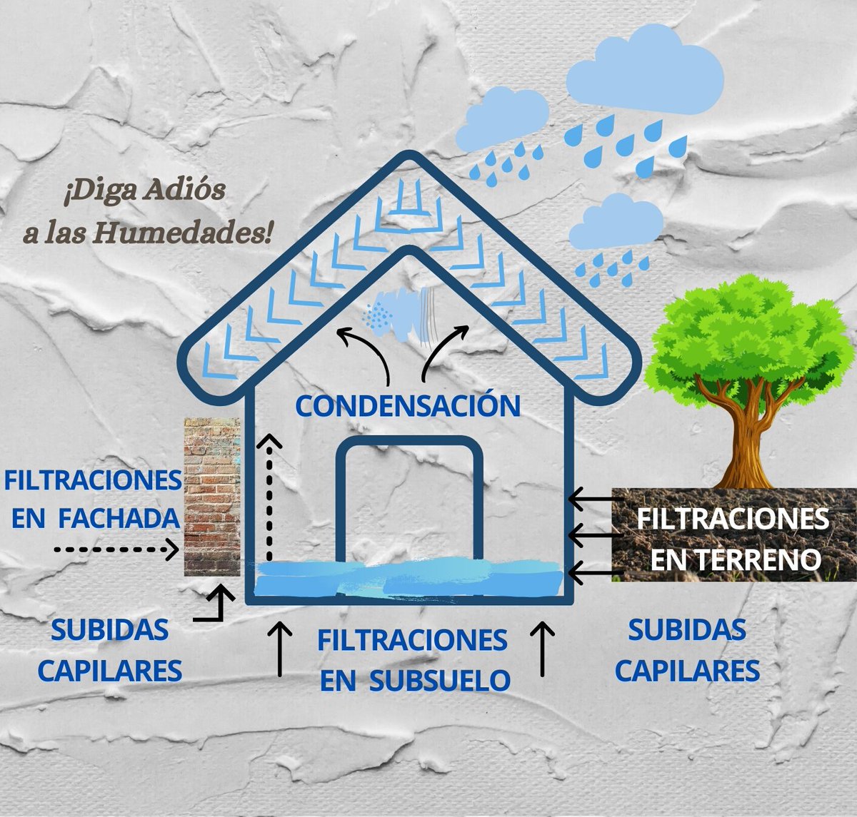 ForaHumedades's tweet photo. ¿Te gustaria saber como puedes identificar  el tipo de #problemadehumedad presente en tu #hogar ? 
Con el esquema que desde #forahumedades hemos preparado para ti , puedes y la causa de la #humedad.Para mayor información 918051713/ 681291607  y hacemos el #diagnósticogratuito https://t.co/r6MjoZPRlb