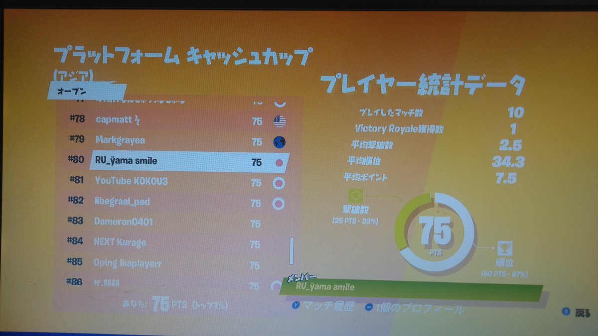 SNyama_GBR's tweet photo. めっちゃ落ちちゃったけどとりま2桁
初動死多すぎた来週頑張る
#NintendoSwitch #RUwin https://t.co/IcYS0evKZA