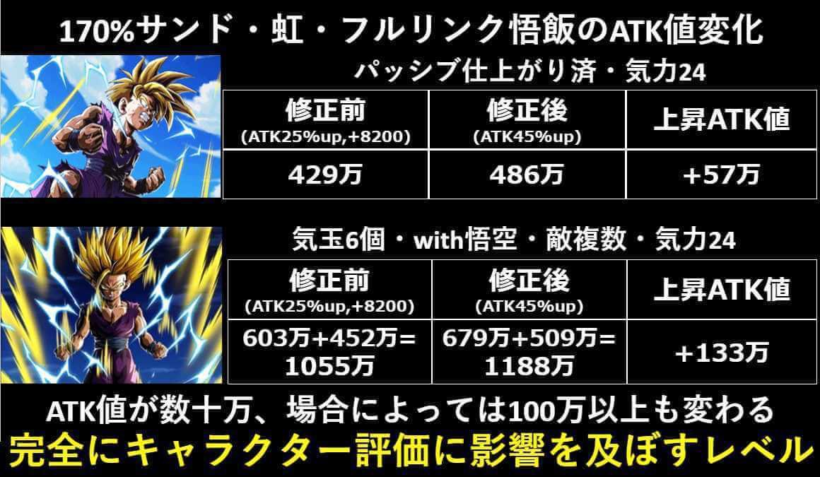 ドッカン 見る 数字 バトル で