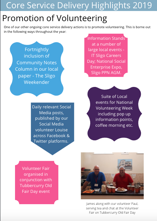 SligoVolunteerCentre (@volunteersligo) on Twitter photo Here's another snippet from #Sligo <a href="/VolunteerSligo/">SligoVolunteerCentre</a> Centre's 2019 Annual Report! Have a 👀 peek at our accomplishments! It's all here! volunteersligo.ie/our-2019-annua… #volunteering #community ☺️ Here's another snippet from #Sligo <a href="/VolunteerSligo/">SligoVolunteerCentre</a> Centre's 2019 Annual Report! Have a 👀 peek at our accomplishments! It's all here! volunteersligo.ie/our-2019-annua… #volunteering #community ☺️