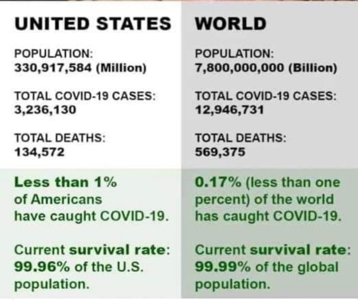 Any one seen these statistics covered from the MSM?