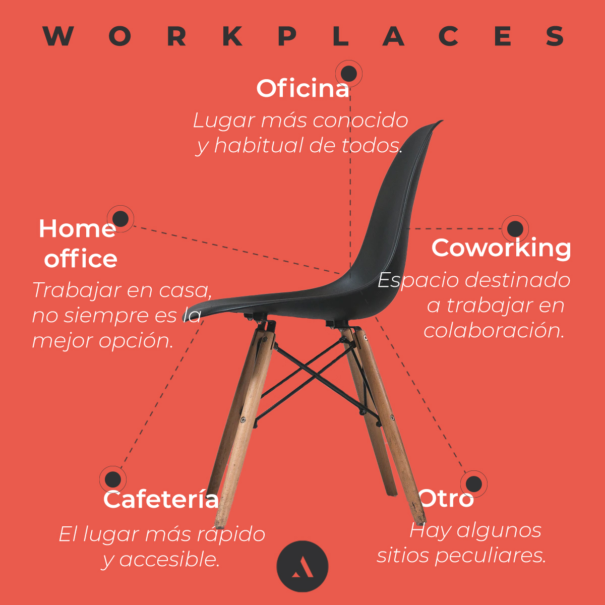 ClubImperioAlfa's tweet photo. Dinos, ¿dónde prefieres trabajar? #Trabajo #pandemia #cuarentena #InteligenciaMasculina @DomingoAlvarezE https://t.co/9gBshFTNmc