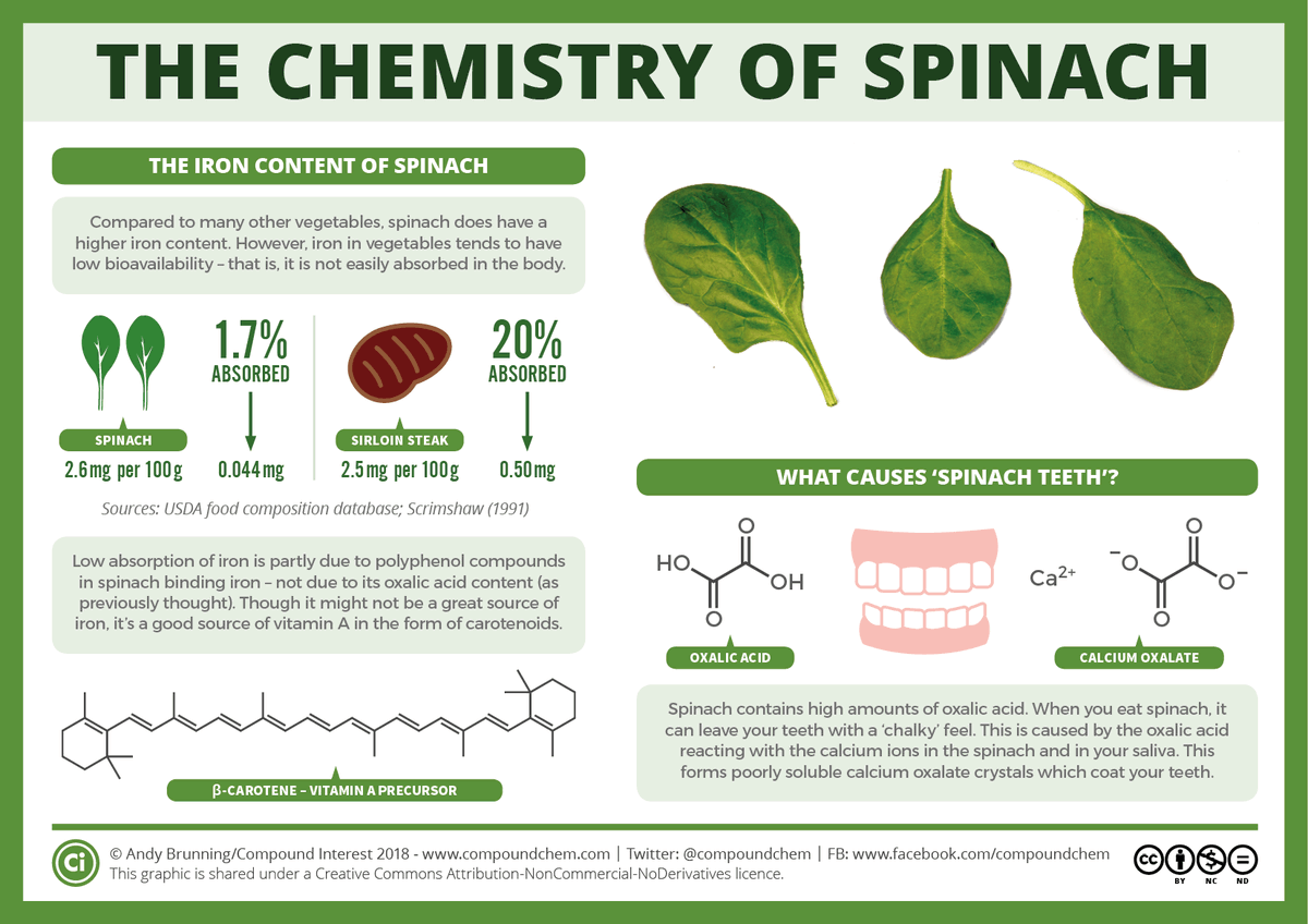 EASorg's tweet photo. Today is Spinach Day! Enjoy this info graphic with some fun facts about spinach. #EAS2020 #serEASeats https://t.co/nlDZ3H49zc