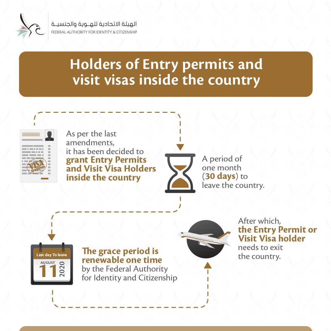 Identity, Citizenship, Customs & Port Security UAE tweet media