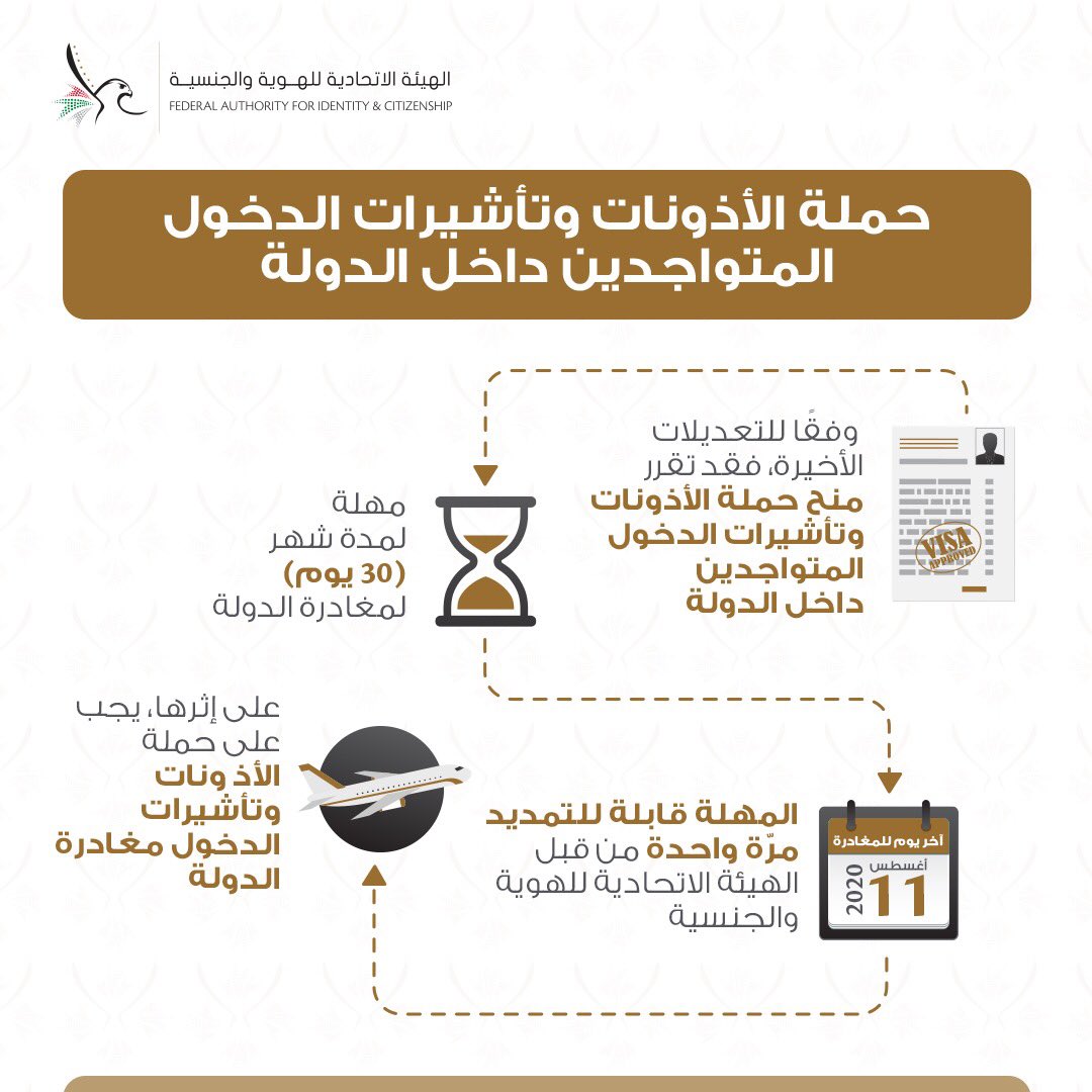 Identity, Citizenship, Customs & Port Security UAE tweet media