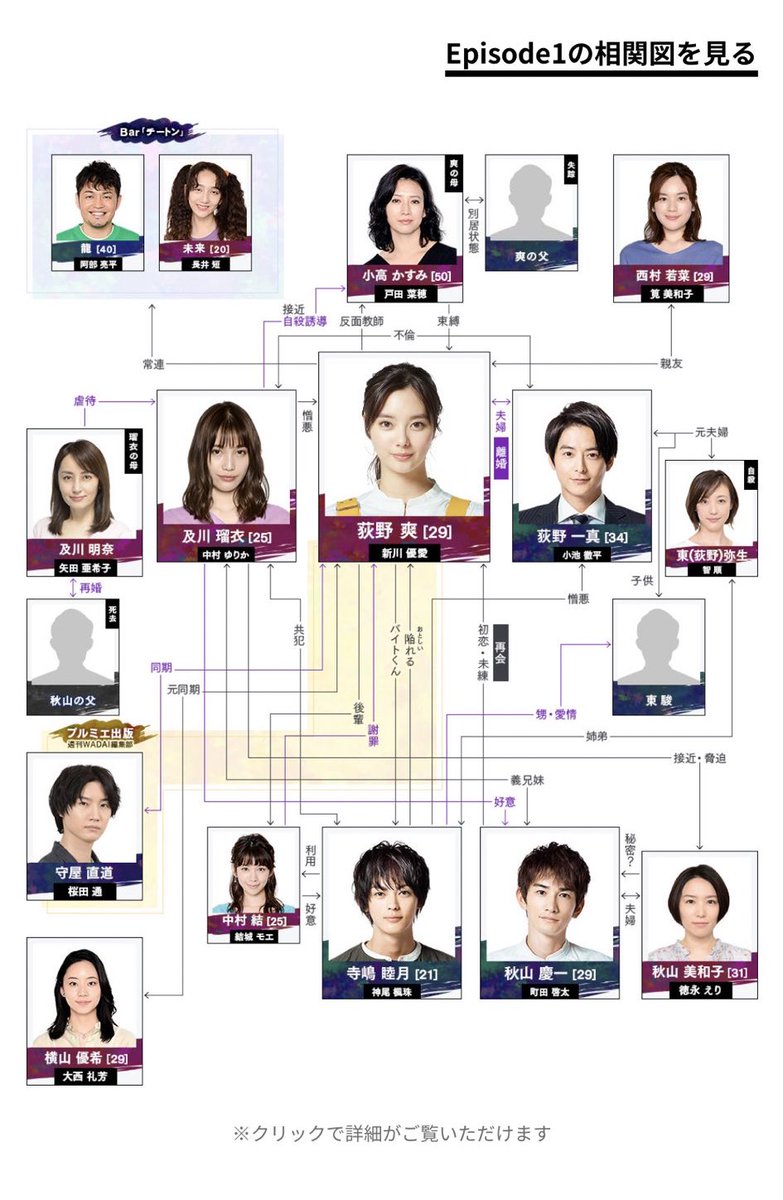 みちゃん 相関図変わってんだwww また変わるかなw ギルティ T Co Rwsvnrvckr Twitter
