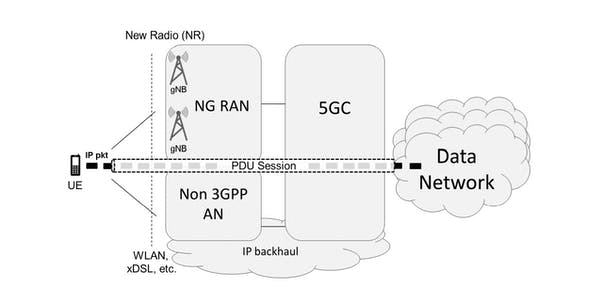 franciungaro's tweet photo. .@MsmDimarco: la rete #5GCore e la rete #RAN (Radio Access Network) sono le 2 parti delle #reti5G.
La #RAN è l'insieme delle #infrastrutture per inviare il segnale
La #5GCore #connette i segnali e fa accedere ai servizi:
il #traffico attraversa la #core.
https://t.co/nRGfjjY4yz https://t.co/bBC4lYqsfe