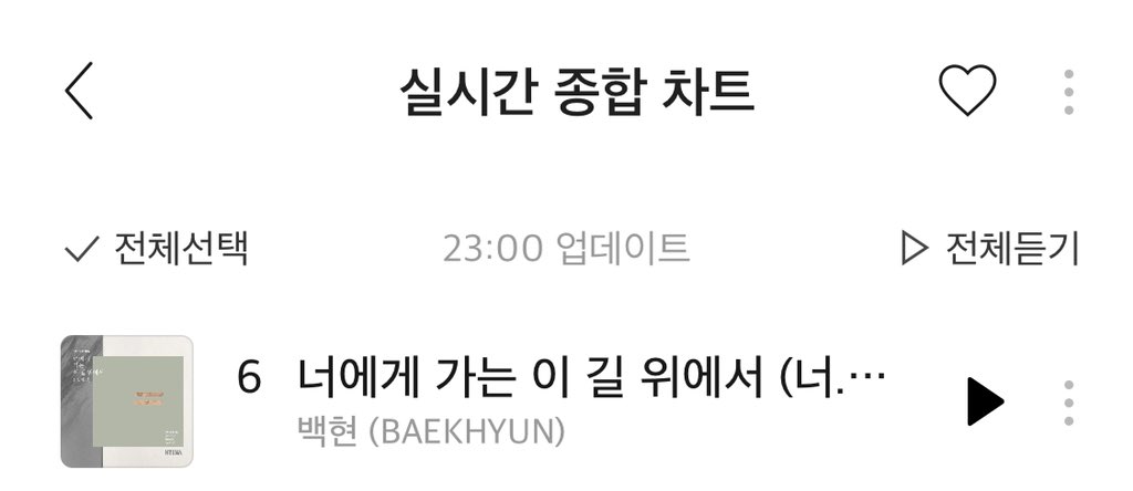 Later baekhyun released "On the road" and it topped the charts as well, it's an OST for a not very popular kdrama but it's still charting till now.On the road is the only OST from hyena that's still charting (or even charted im not sure).