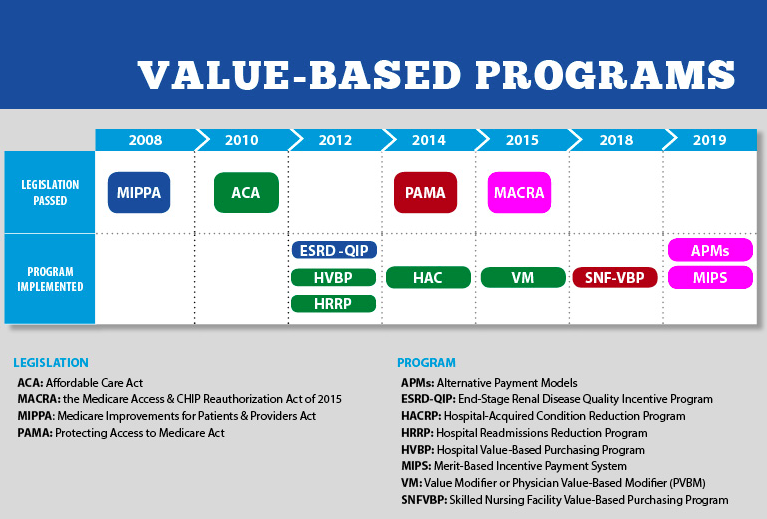 2/ Value-based incentive programs aim to  healthcare quality and  cost by linking $$ (incentives or penalties) to hospital performance (sounds great, right?), but there can be unintended consequences for safety-net hospitals & their patients.  http://shorturl.at/iqvIJ 