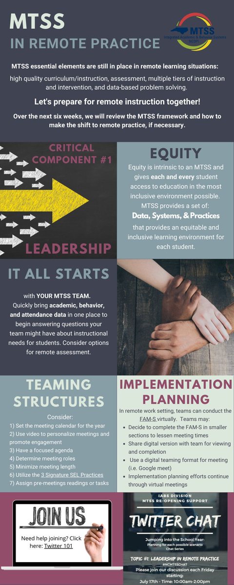 ncmtss's tweet photo. So pleased to share the first in a series of summer infographics supporting MTSS implementation in #remotelearning This week we focus on the
Leadership
Critical
Component.
Our hope is that you will read carefully, share and join us for the Friday Twitter Chats. https://t.co/Sx4XO0TOZa