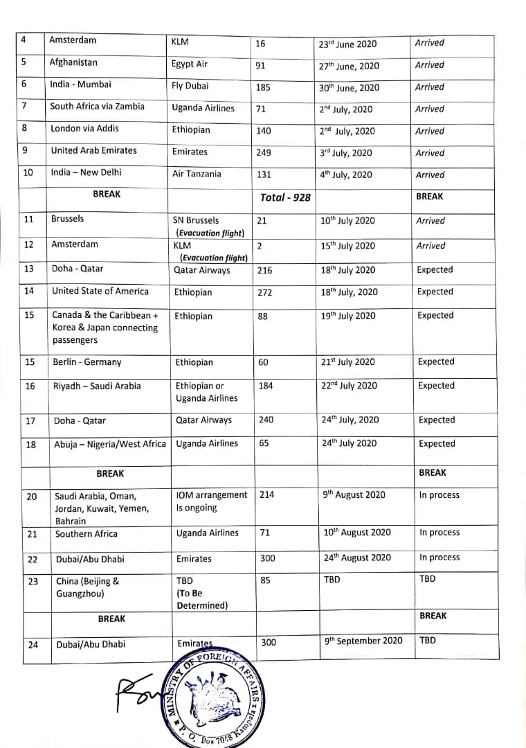 UgandaMFA's tweet photo. 📌NOTICE 📌 
PRESS RELEASE; UPDATE ON THE REPATRIATION EXERCISE OF UGANDANS STRANDED ABROAD DUE TO THE 
COVID-19 PANDEMIC https://t.co/I1I3HWxvkg