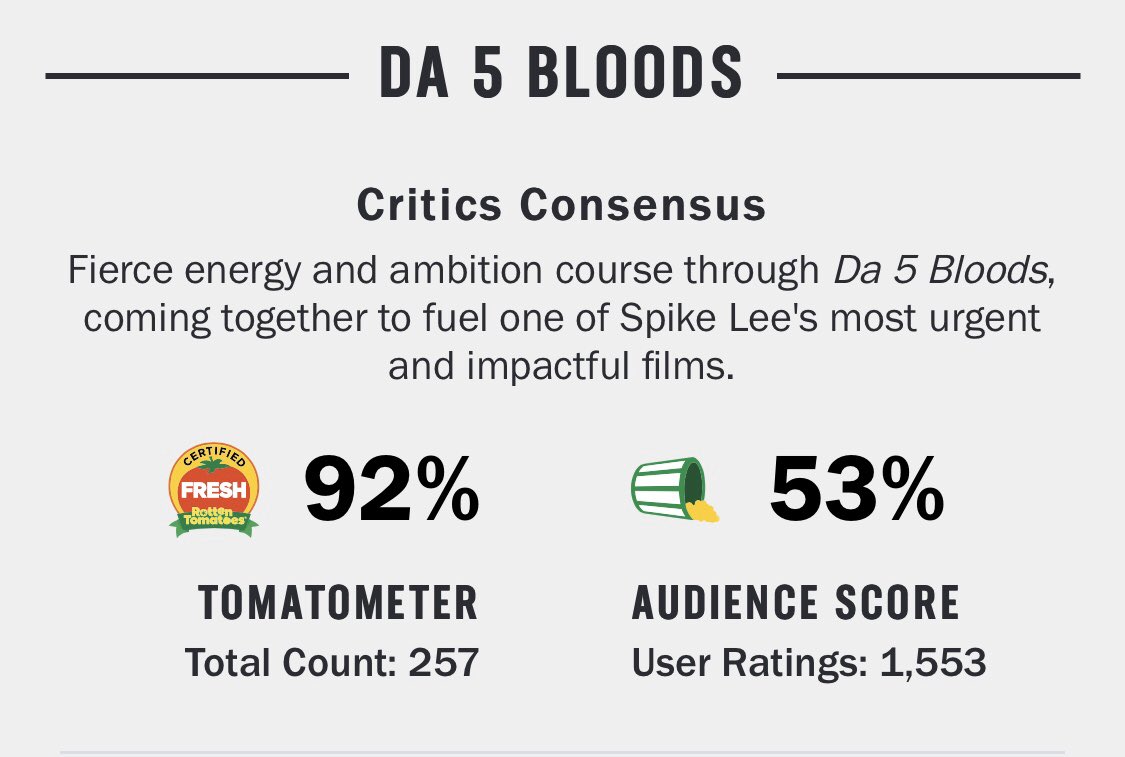 Fierce - Rotten Tomatoes