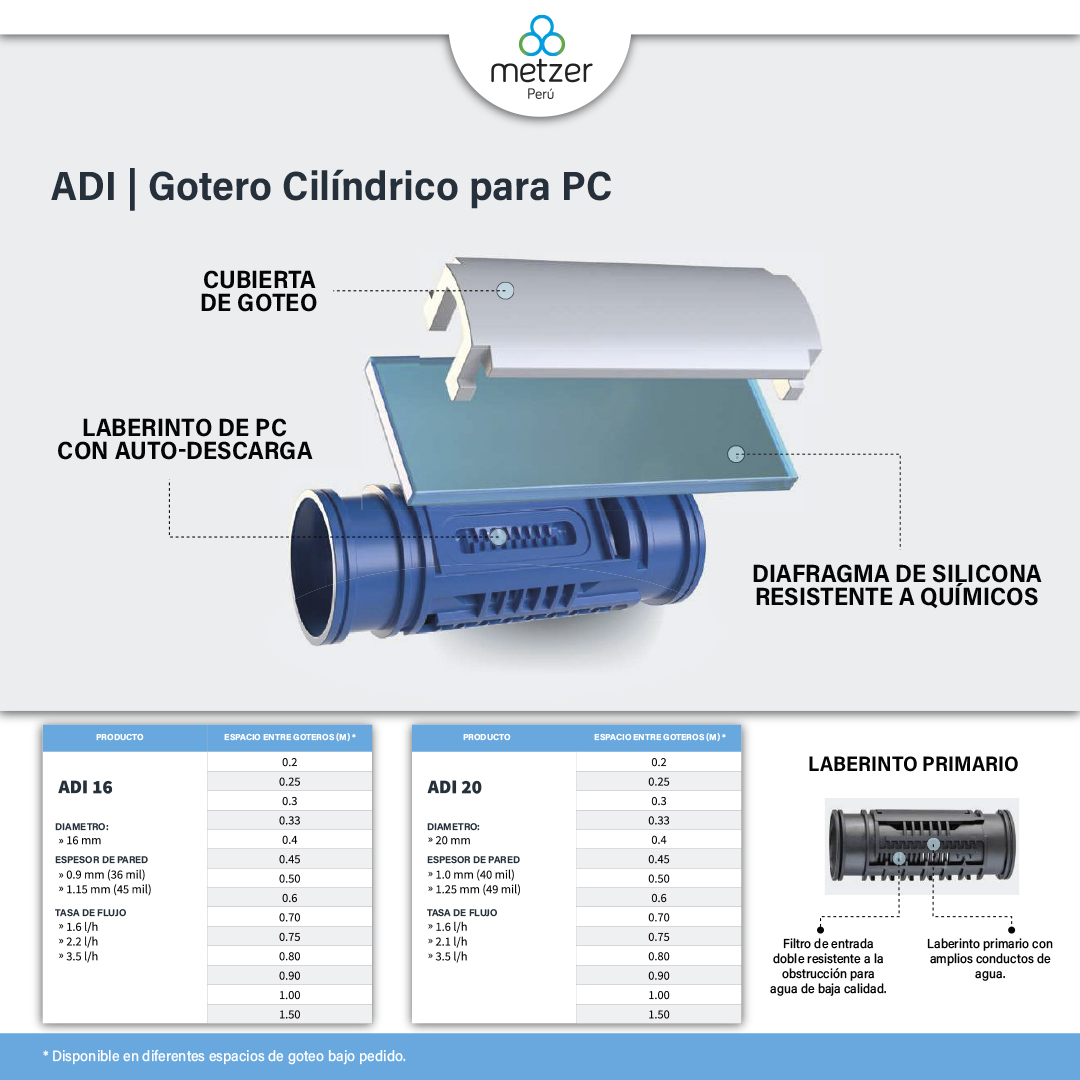 MetzerPeru's tweet photo. Gotero ADI cilíndrico para PC 
⛔️ Filtro de doble entrada 
⛔️ Resistente a la obstrucción
⛔️ Rango de compensación de hasta 4,3 bares
⛔️ Amplios conductos de agua con patrón de flujo 

Consulta a través de inbox o WhatsApp

✅ 914 942 494 ✅ 998 364 152 ✅ 976 340 255 https://t.co/4AHxtz701b