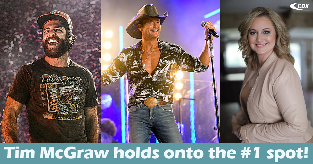 CDXPositive's tweet photo. In this week's CDX Southern Gospel & Positive Country chart, @TheTimMcGraw's "I Called Mama" keeps the #1 spot. Plus... @ChrisYoungMusic's "If That Ain't God" is the Greatest Spin Gainer at #44 on the full TRACtion chart. #PositiveCountry #CountryMusic https://t.co/kxl9Cb58IK