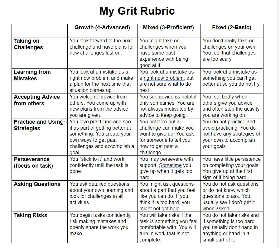 Garlicsuter's tweet photo. Grit based rubrics I'm using this year for Game Design and some Intro to Programming (both using Unity). Thanks to @themaclab for the red one, and I need help crediting the first one! #UnityEdu Link to doc: https://t.co/YIgH7jCFzu https://t.co/AzkULVCmNo