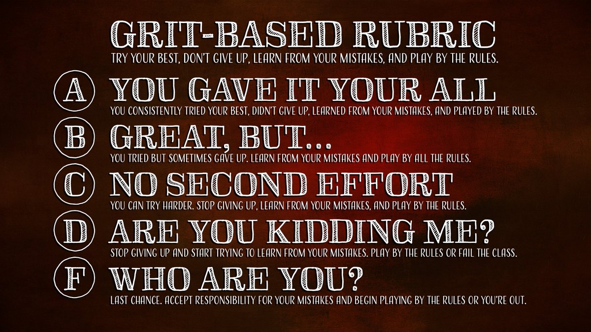 Garlicsuter's tweet photo. Grit based rubrics I'm using this year for Game Design and some Intro to Programming (both using Unity). Thanks to @themaclab for the red one, and I need help crediting the first one! #UnityEdu Link to doc: https://t.co/YIgH7jCFzu https://t.co/AzkULVCmNo