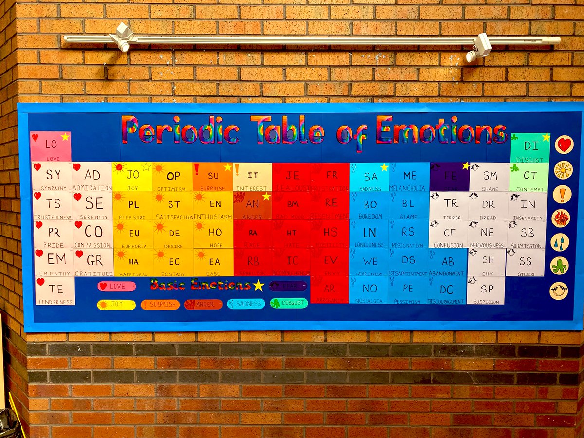 MissKMasonDM's tweet image. Successfully moved to a more prominent position. 
Slightly different layout, showing how to utilise the space available. 
#madetobeused#corridordisplays#emotionallanguage#adayinthelifeofaThrivepractioner#we’renotjusthappyandsad#labouroflove. ❤️🌈🥰