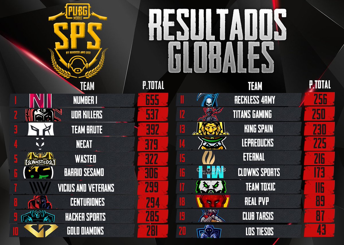 Sps Scrims tweet media